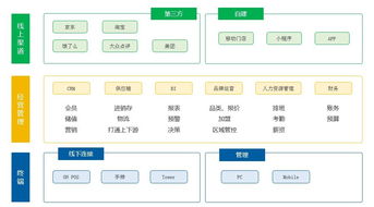 智能管理軟件升級背后 餐飲老板的真實痛點與人工智能基礎(chǔ)軟件開發(fā)的機遇