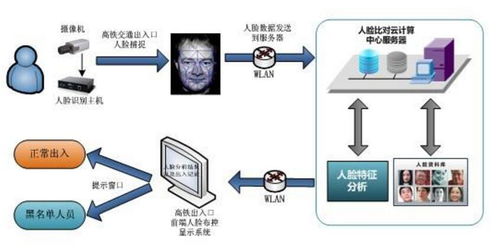安檢智慧化趨勢下的產品技術發展與疫情防控關鍵作用